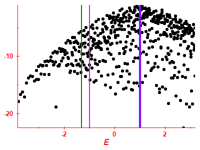 Strength function log